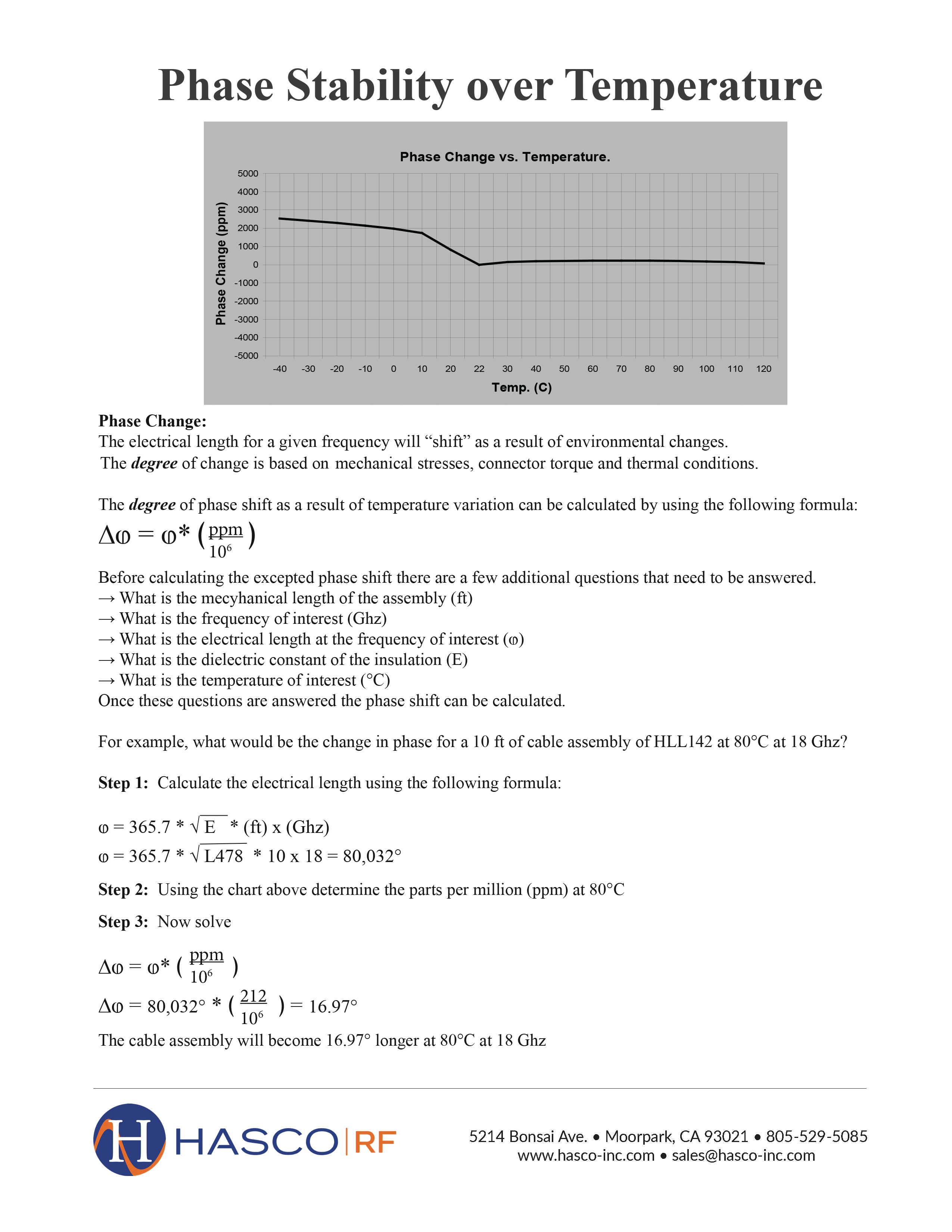 hasco-phase-over-temp1.png hasco-phase-over-temp1.png