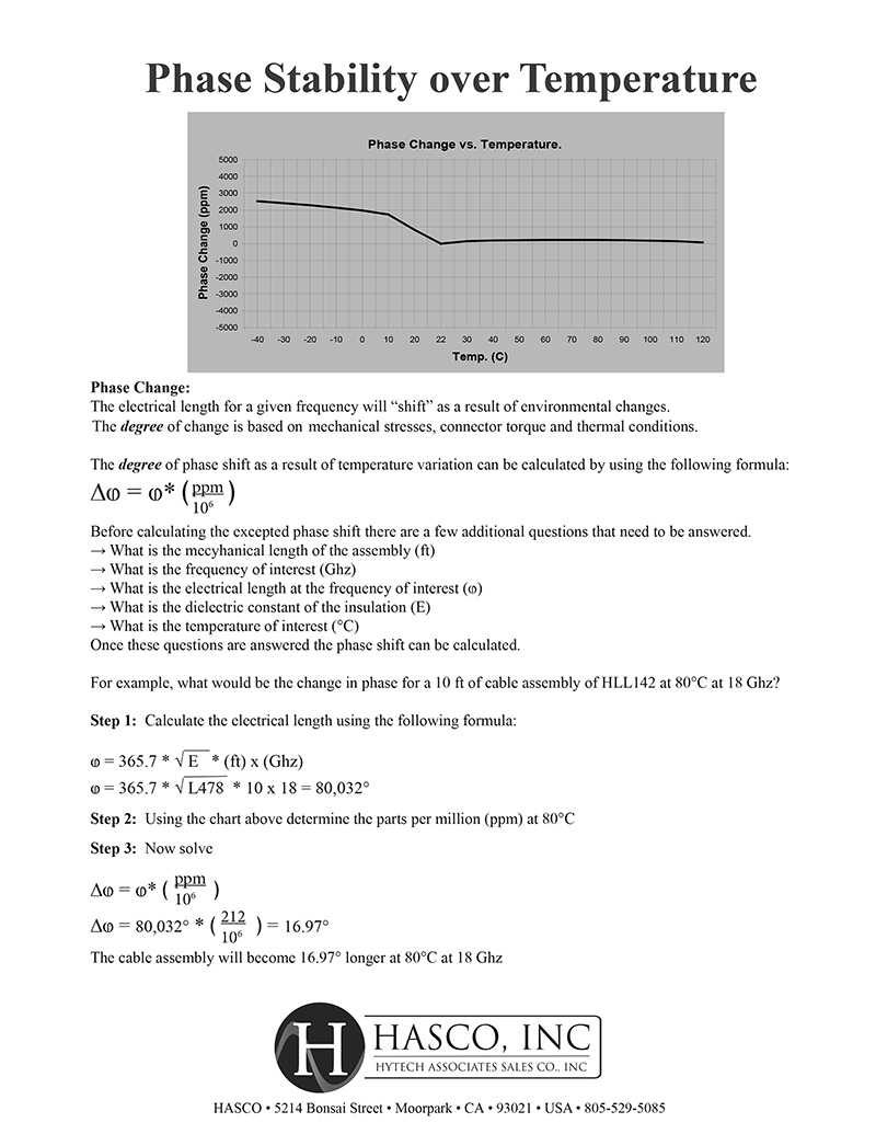 hasco-phase-over-temp1.png