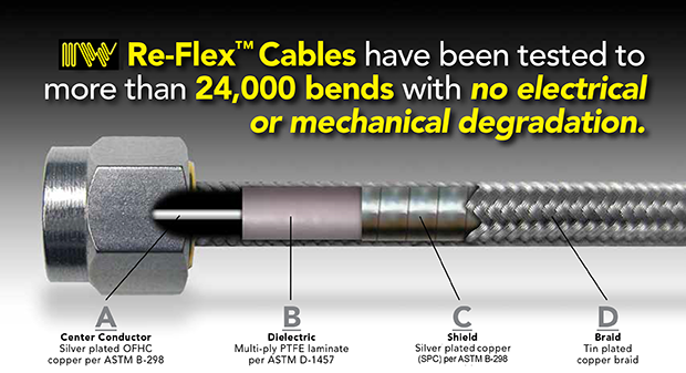 IW Re-Flex Cable Assemblies