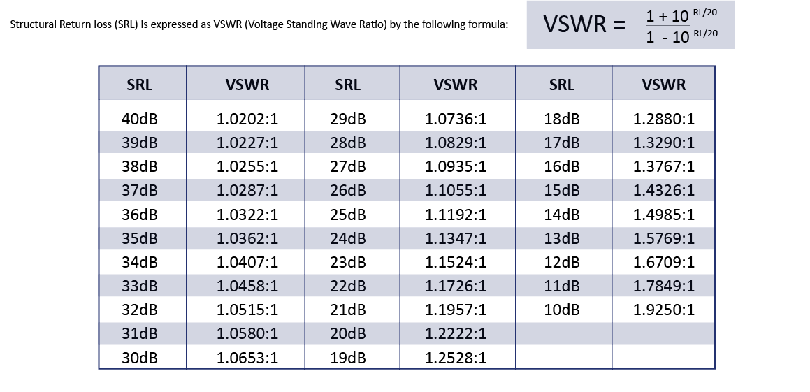 vswr-chart.png